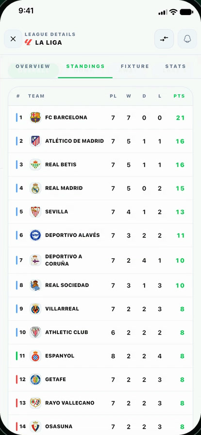 FutbolHub — League standings