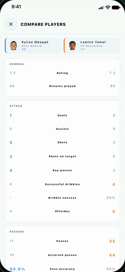 FutbolHub — Player comparison